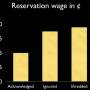reservation_wage_experiment_plot_1.jpg