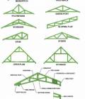 roof structure types